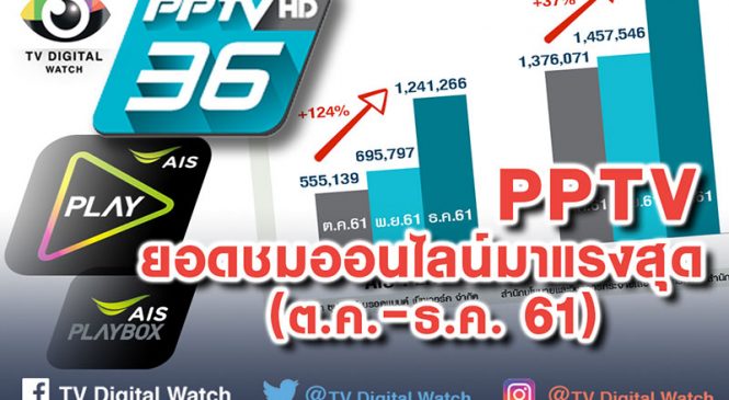 คอนเทนต์แรง ดันยอดชมออนไลน์พีพีทีวีเติบโตสูงสุด ในเครือข่าย AIS Play
