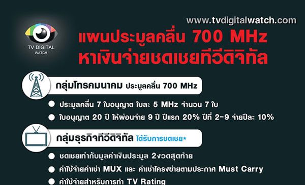 ทางรอดทีวีดิจิทัล : แผนประมูลคลื่น 700 MHz บริการ 5G หาเงินจ่ายชดเชยให้กลุ่มทีวีดิจิทัล