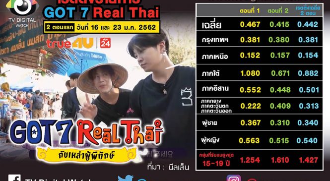 คอนเทนต์เกาหลีพาปัง ทรูโฟร์ยู ได้พลัง GOT7 ปลุกเรตติ้ง สร้างฐานกลุ่มผู้ชมใหม่ “วัยทีน”