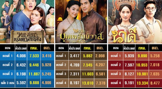 เปิดเรตติ้ง 3 ตอนแรก “ทองเอก หมอยาท่าโฉลง” จะสามารถเทียบฟอร์ม “บุพเพสันนิวาส – นาคี” ได้หรือไม่
