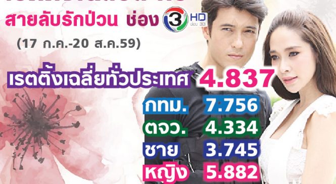 ดูข่าว “แอนดริว-พลอย” แล้วย้อนดูเรตติ้ง “สายลับรักป่วน”