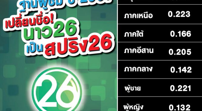 กลุ่มเนชั่นเตรียมรีแบรนด์ใหม่ จากช่อง Now 26 เป็น Spring 26