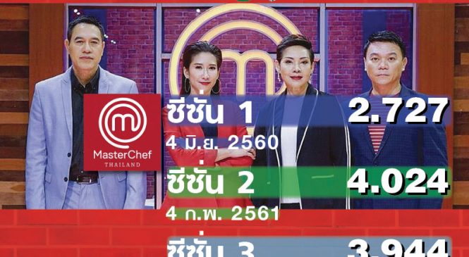 เปรียบเทียบเรตติ้ง 3 ซีซั่น มาสเตอร์เชฟ ไทยแลนด์ ตอนแรก