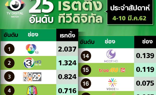 ศึกชิงอันดับ 10 พีพีทีวี VS สปริง 26 สู้กันด้วยกีฬา