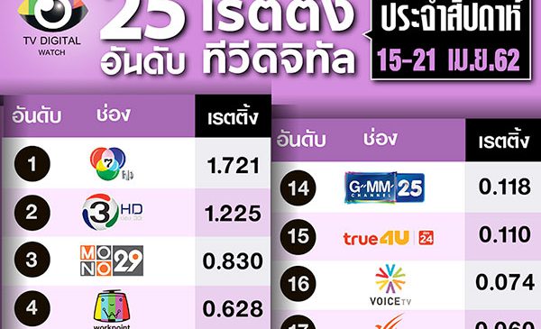 เวิร์คพอยท์กลับคืนที่ 4