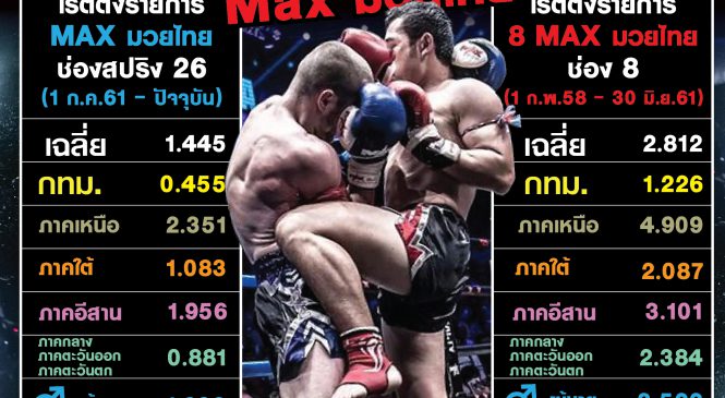 เปิดศึกช่องทีวีดิจิตอล ชิงคอนเทนต์มวย กระชากเรตติ้ง ช่องไหนจะได้ แม็กซ์มวยไทยไป !