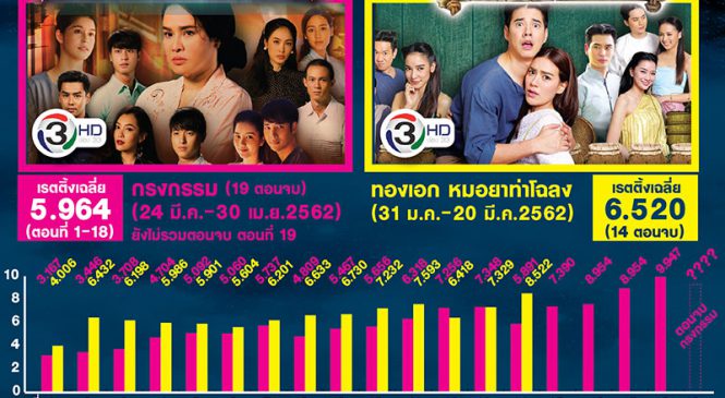 “กรงกรรม” ปรากฏการณ์ ละครสะท้อนสังคม สร้างทั้งกระแสและเรตติ้งโดย สวนสนาน