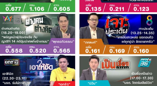 ฮาร์ดทอล์ค กระแสข่าวร้อน รายการที่ “ความดัง” ไม่ได้วัดกันเพียง “เรตติ้ง”