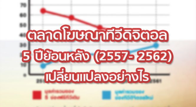 ตลาดโฆษณาทีวีดิจิตอล 5 ปีย้อนหลัง (2557- 2562) เปลี่ยนแปลงอย่างไร