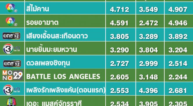เทรนด์ละครแซ่บ ต้องมา