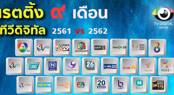 ความนิยม 9 เดือน ช่องทีวีดิจิทัล ปี 2562 เทียบ ปี 2561 ใครรุ่ง ใครโรย