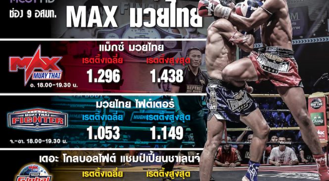 MAX มวยไทย อาวุธหนัก ผลักช่อง 9 ขึ้นอันดับ 10
