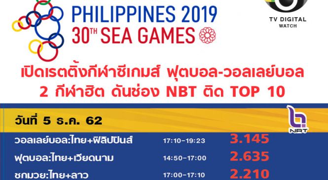 เปิดเรตติ้งกีฬาซีเกมส์ ฟุตบอล-วอลเลย์บอล 2 กีฬาฮิต ดันช่อง NBT ติดกลุ่ม TOP 10
