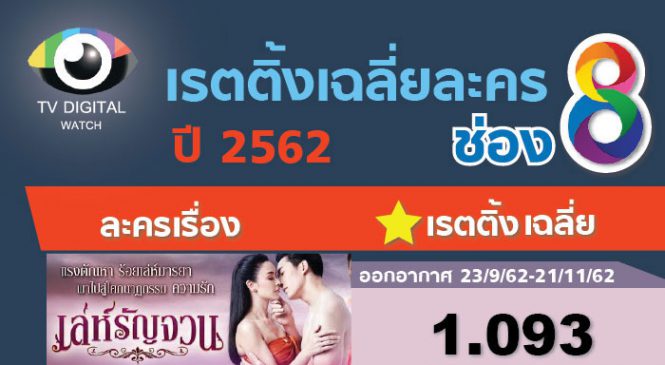 บทสรุปเรตติ้งละครช่อง 8 ปี 2562 ทั้งปี
