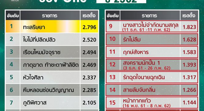 บทสรุปผลงานละครไพรม์ไทม์ช่อง One ปี 2562