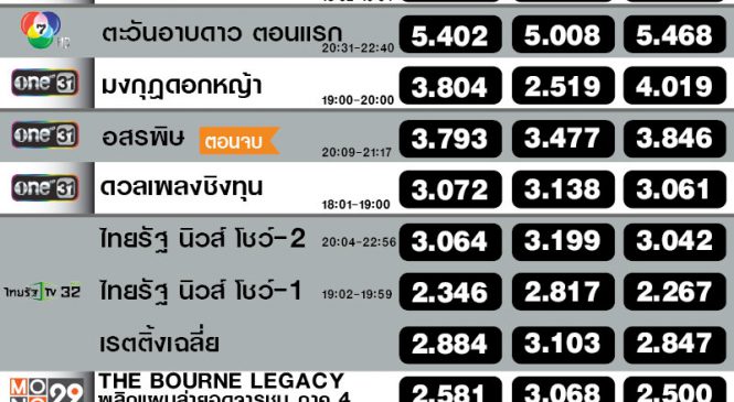รับสถานการณ์ Work From Home ละครฮิตในตำนาน “วนิดา” เรตติ้งมาแรงช่วงเช้า