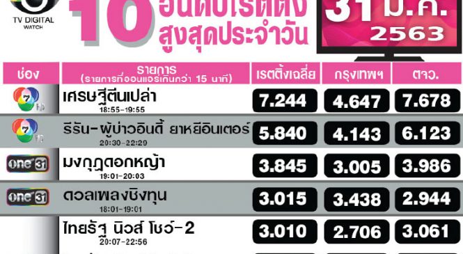 เตรียมรับมือรายการรีรันชุดใหญ่