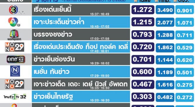 สมรภูมิข่าวเย็น ช่อง Mono ขอเข้าร่วมวง