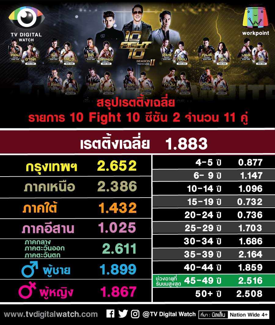 10 Fight 10 ซีซัน 2