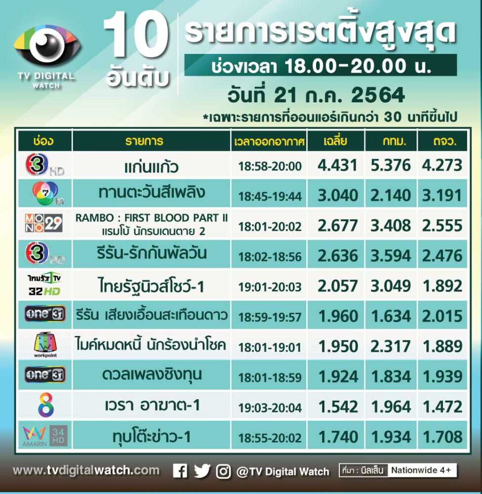 โอลิมปิก 2021 สด - ถ่ายทอด สด โอลิมปิก วัน นี้ / 