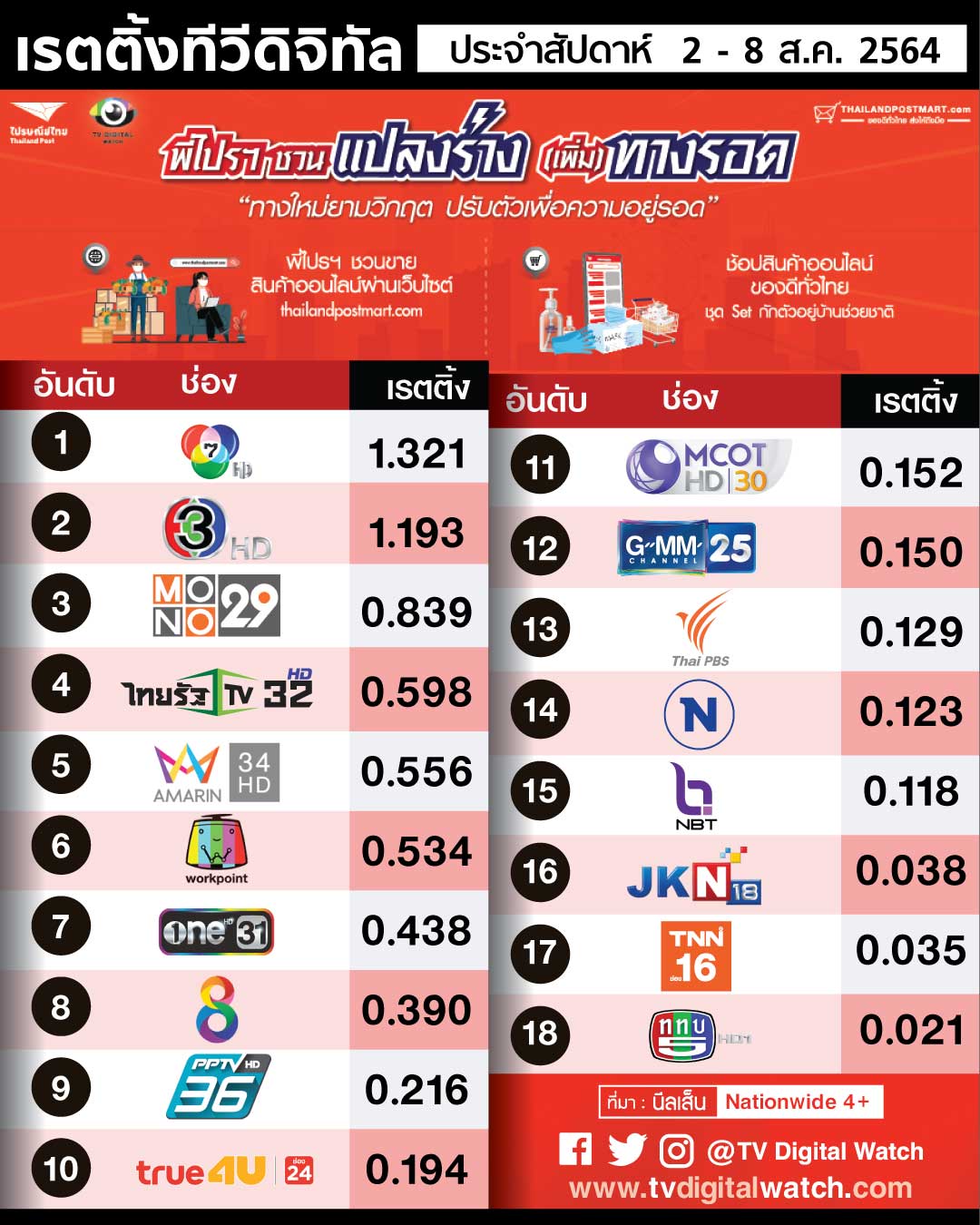 บิล ค่า ไฟฟ้า 2561 word