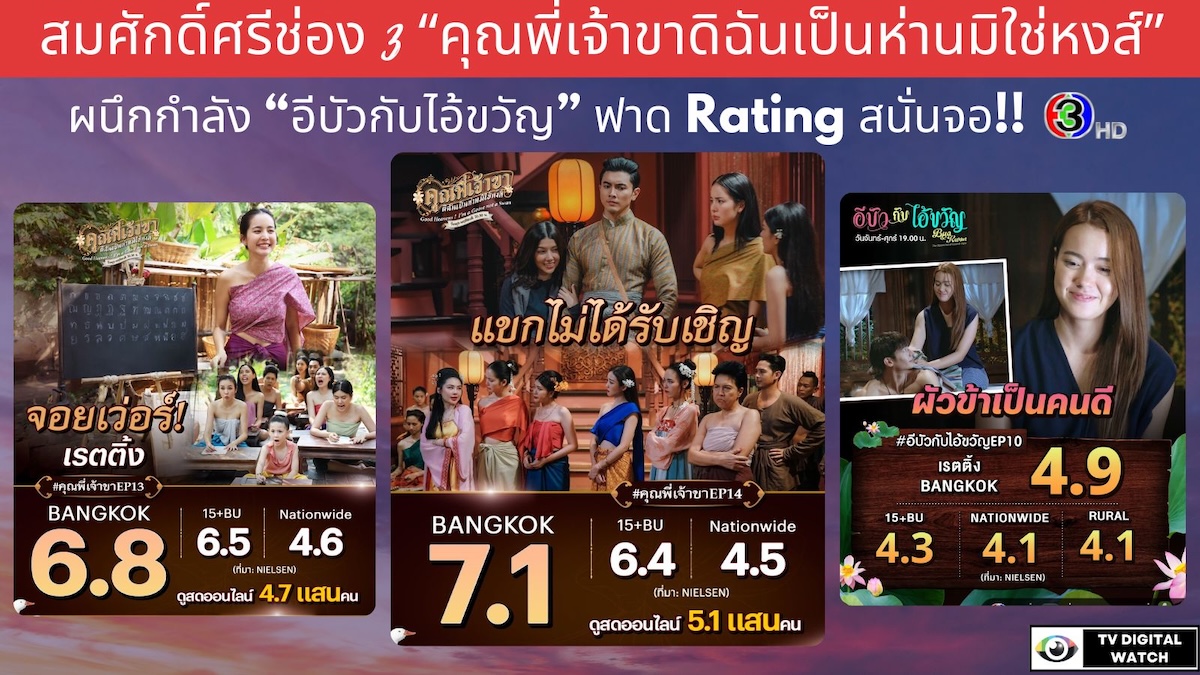 “คุณพี่เจ้าขาดิฉันเป็นห่านมิใช่หงส์” ผนึกกำลัง “อีบัวกับไอ้ขวัญ” ฟาดเรตติ้งสนั่นจอ!!