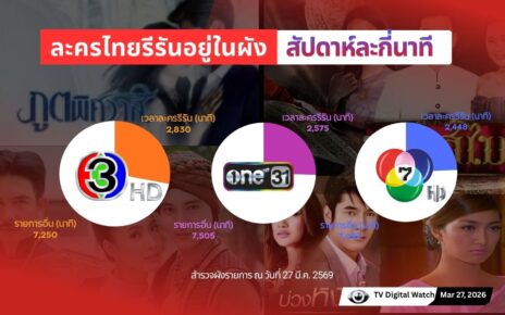 รวมเวลาละครรีรันของช่องวัน ช่อง 3 และช่อง 7 ช่วงวันที่ 22-29 มี.ค.2569