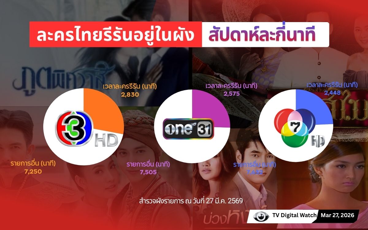 รวมเวลาละครรีรันของช่องวัน ช่อง 3 และช่อง 7 ช่วงวันที่ 22-29 มี.ค.2569