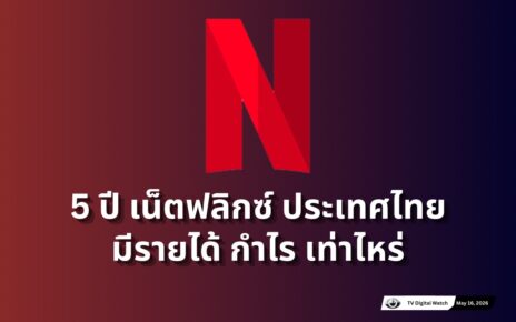 Netflix revenue 2021-2025