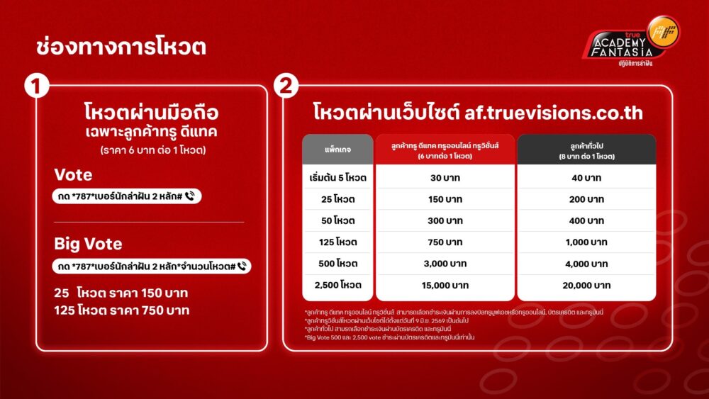 Vote Package