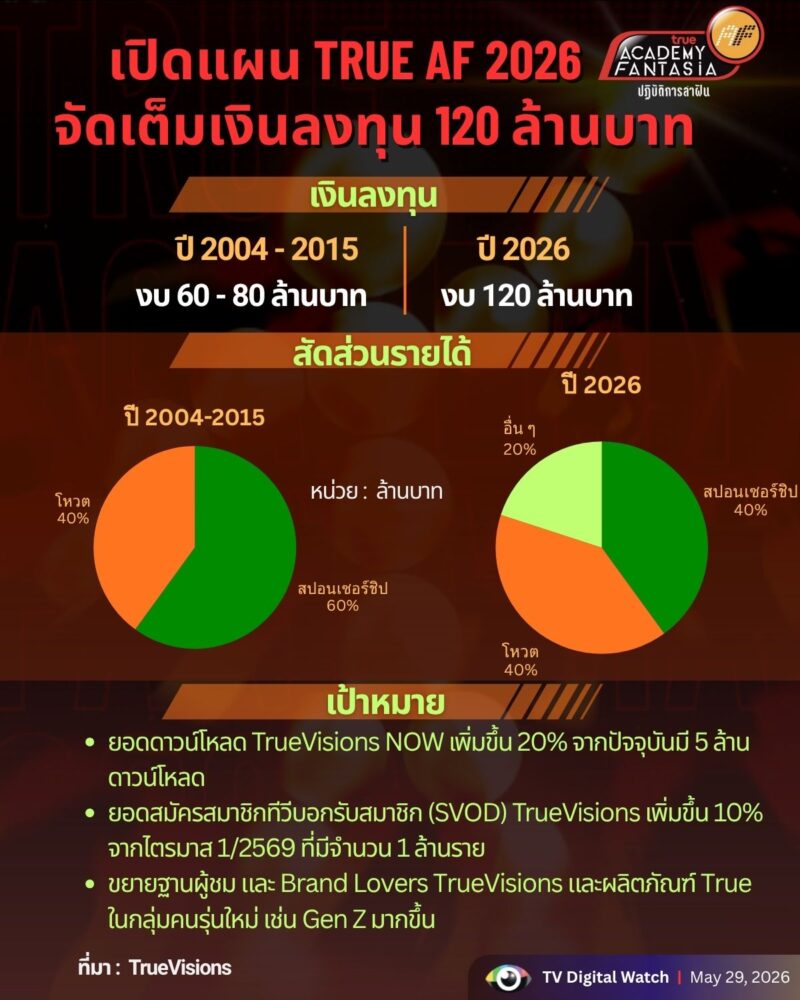 TrueAF 2026-Plan
