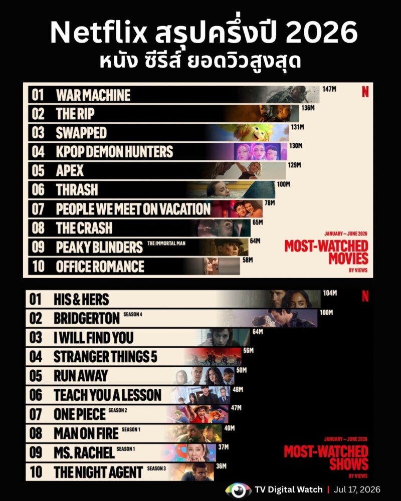 Top10 view film series