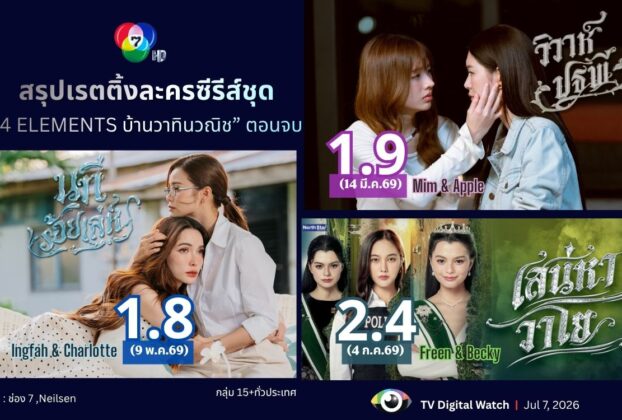 สรุป เรตติ้งละครซีรีส์ชุด “4 ELEMENTS บ้านวาทินวณิช” ตอนจบ