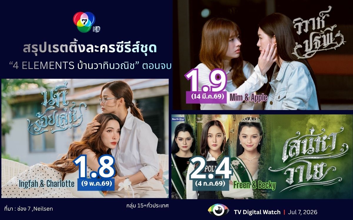 สรุป เรตติ้งละครซีรีส์ชุด “4 ELEMENTS บ้านวาทินวณิช” ตอนจบ