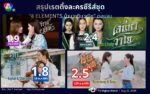 Rating 4 elements series