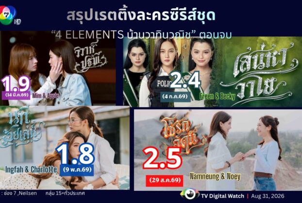 Rating 4 elements series