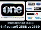 One31revenue 6 Months