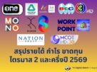 รายได้ธุรกิจทีวีไตรมาส2 และครึ่งปีปี 2569