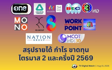 รายได้ธุรกิจทีวีไตรมาส2 และครึ่งปีปี 2569