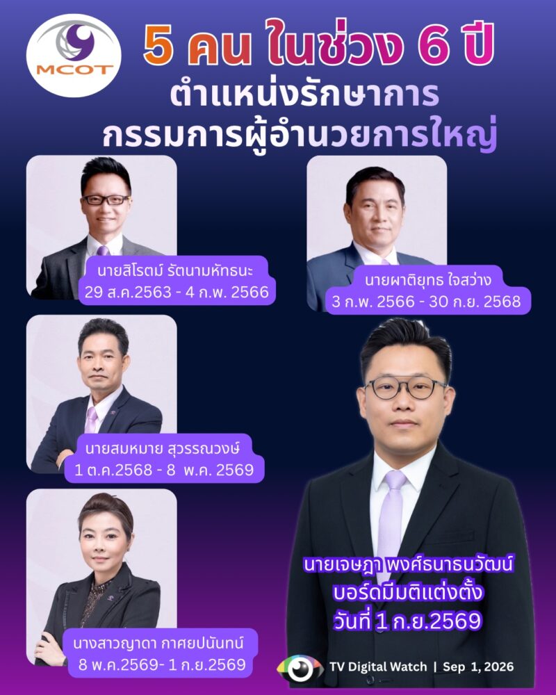 McotDirectorlist
