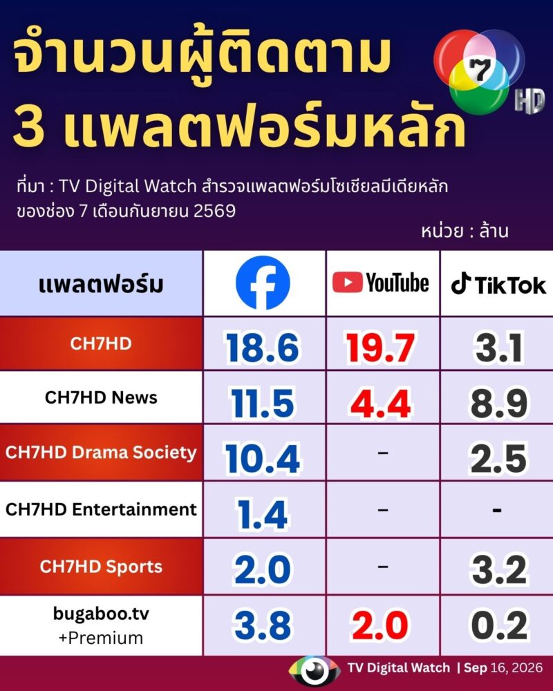 CH7SocialMedia